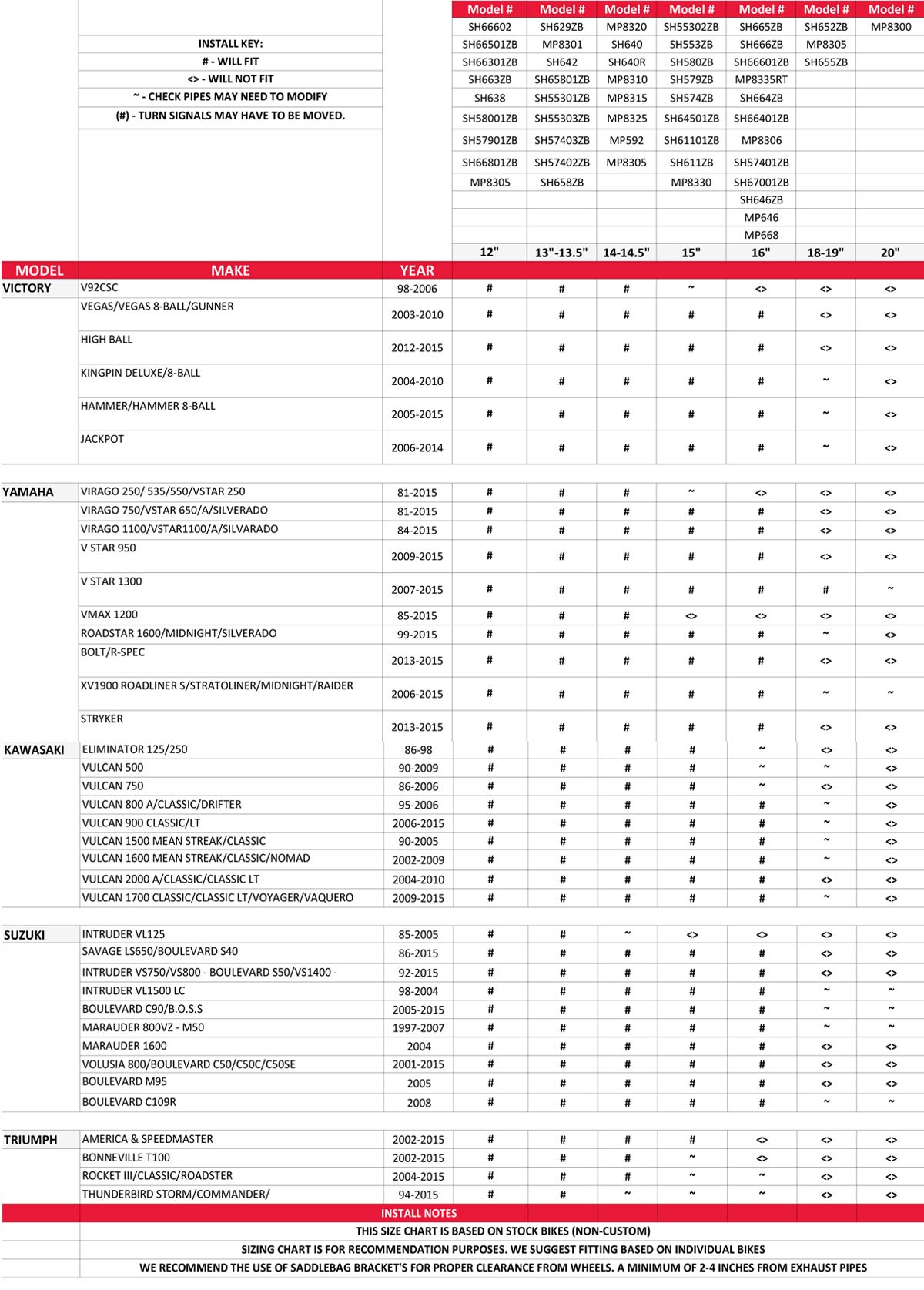 Milwaukee Performance SH668ZB Black Large Zip-Off Single Strap PVC Throw Over Saddlebags