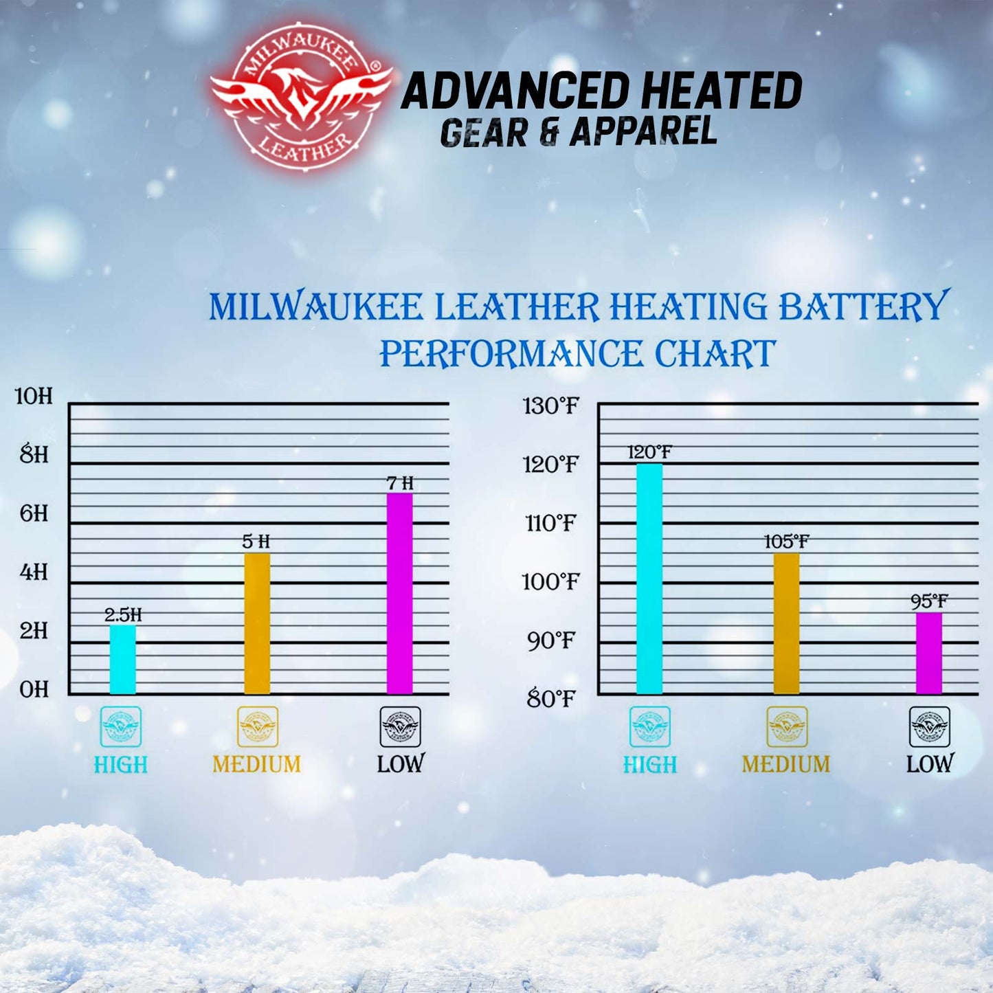 Milwaukee Leather MG7513SET Men’s Heated Winter Gloves for Motorcycle Ski Hunting/Harness Wire and i-Touch