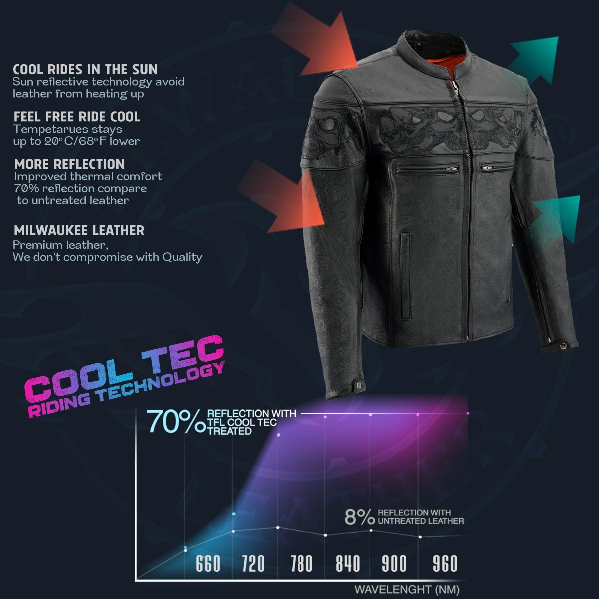 Milwaukee Leather MLM1501 Men's Black 'Cool-Tec' Leather Crossover Scooter Jacket with Reflective Skulls